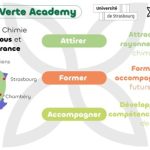 Chimie verte academy