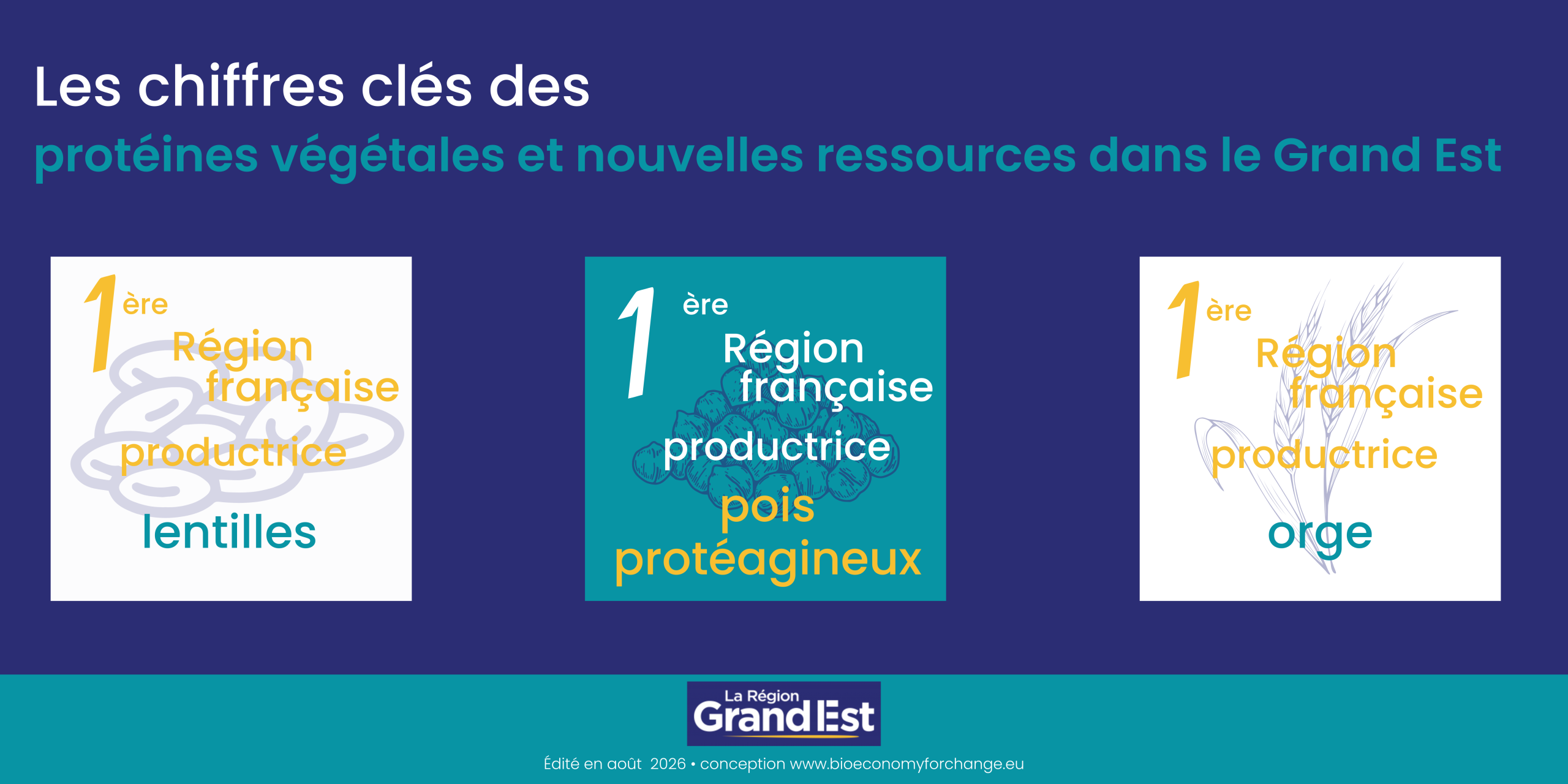 chiffres-cles-paysage-grand-est chiffres clés protéines végétales Grand Est